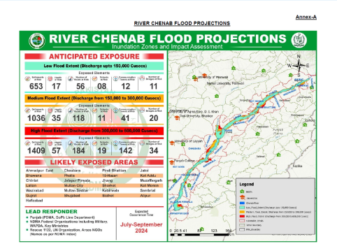 SIGNIFICANT FLOOD WARNING – RIVER CHENAB